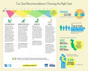 Car Seat Recommendations Poster