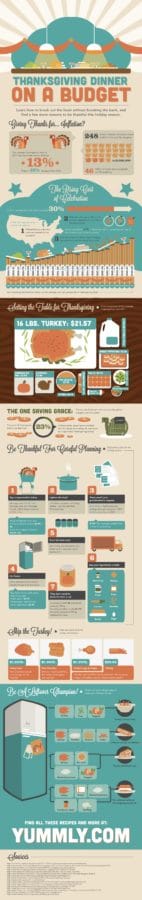 Thanksgiving-Dinner-on-a-Budget-Infographic.jpg