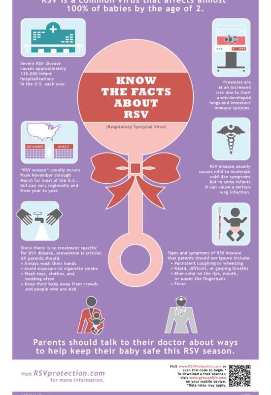 RSV Infographic