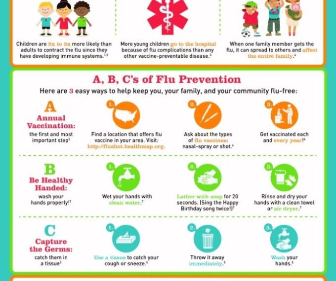 Flu Prevention Tips for Parents Infographic