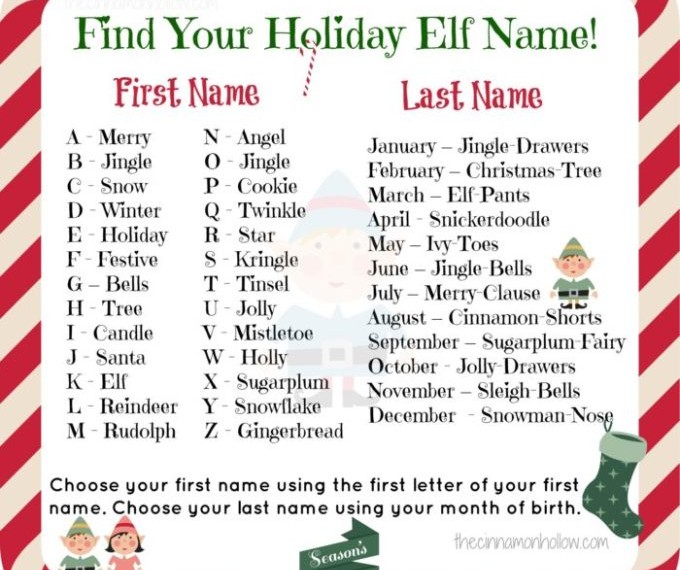 Find Your Holiday Elf Name