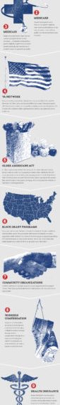 Infographic: 11 Ways To Pay For Home Health Care