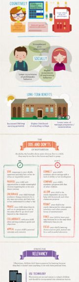 What to Do When Your Child’s Desire To Learn Starts To Dissipate #infographic