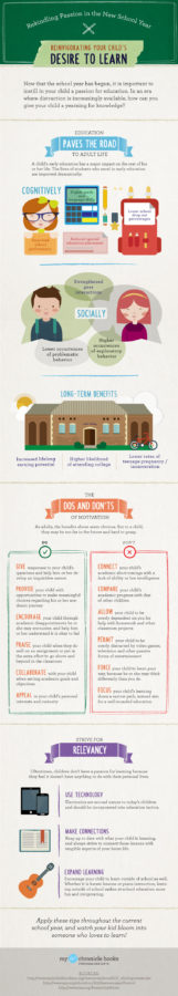 What to Do When Your Child’s Desire To Learn Starts To Dissipate #infographic