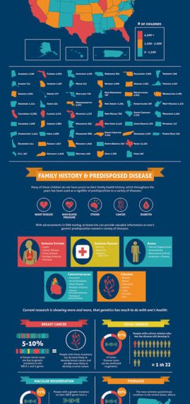 Home DNA Testing For Genetic History.