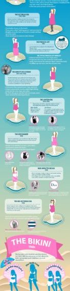 Understanding Your Bathing Suit Options