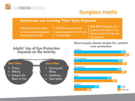 The Vision Council Infographic