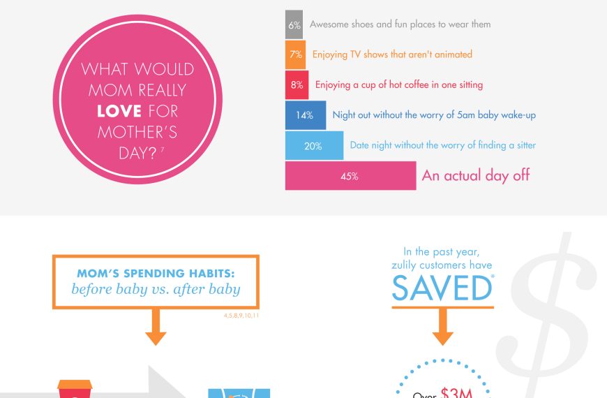 Bringing Up Baby: Costs & Habits Of The American Mom
