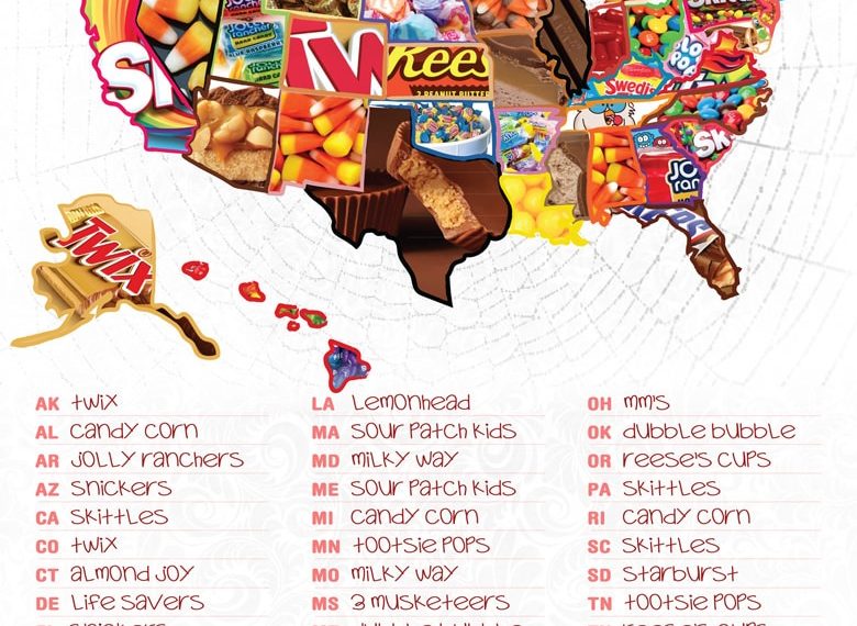 Popular Halloween Candy By State