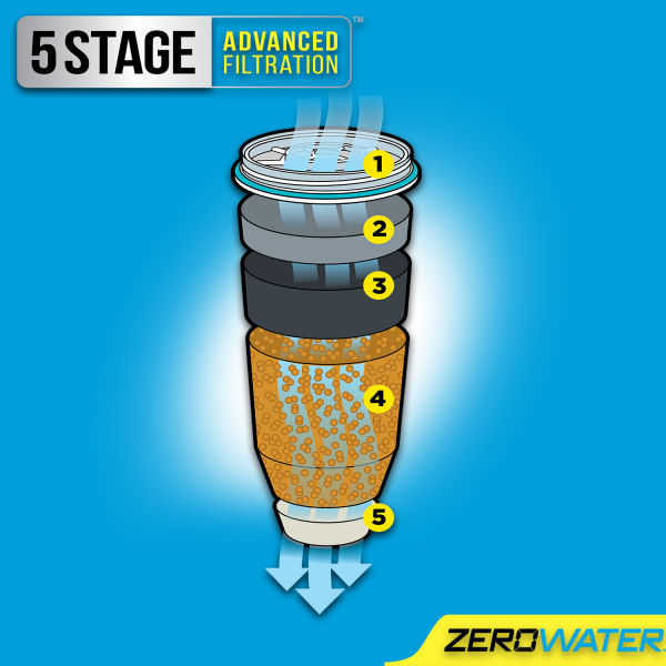 ZeroWater Water Filter Pitcher