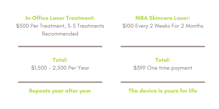 NIRA Skincare Benefits