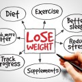 Lose Weight | weight loss challenges