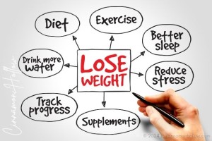 Lose Weight | weight loss challenges
