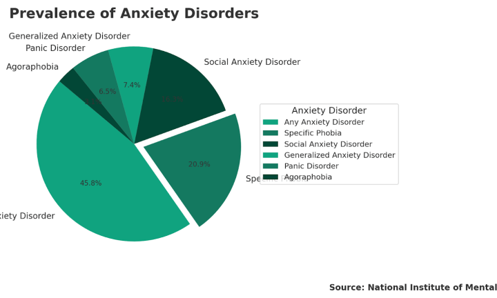 overcoming anxiety - social anxiety disorders