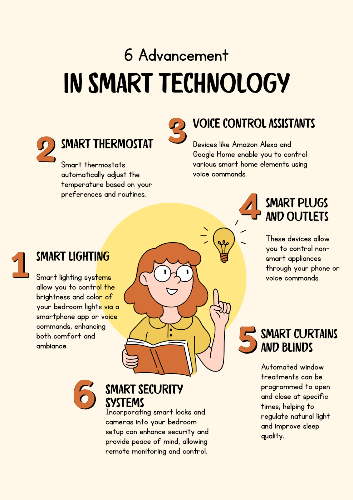 advancement in smart technology