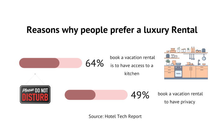 why people prefer a luxury rental