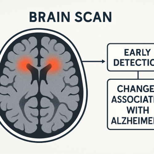 Alzheimer’s and Dementia Detection