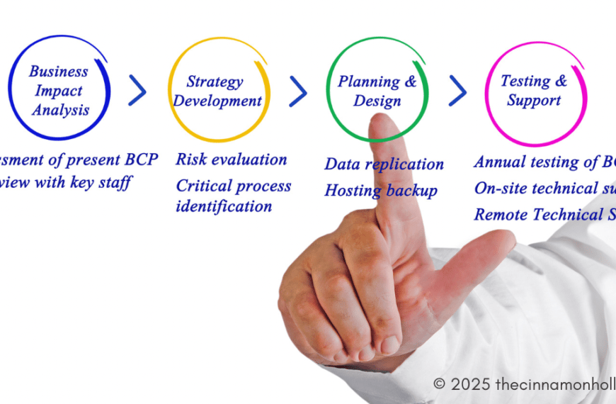 How to Make a Business Continuity Plan
