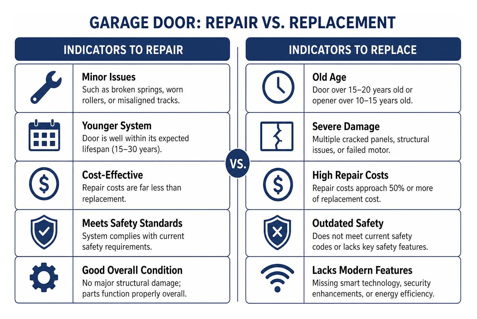 Professional Garage Door Repair - garage door repair replacement